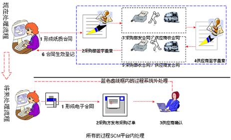 scm系统操作手册--供应商 (1)